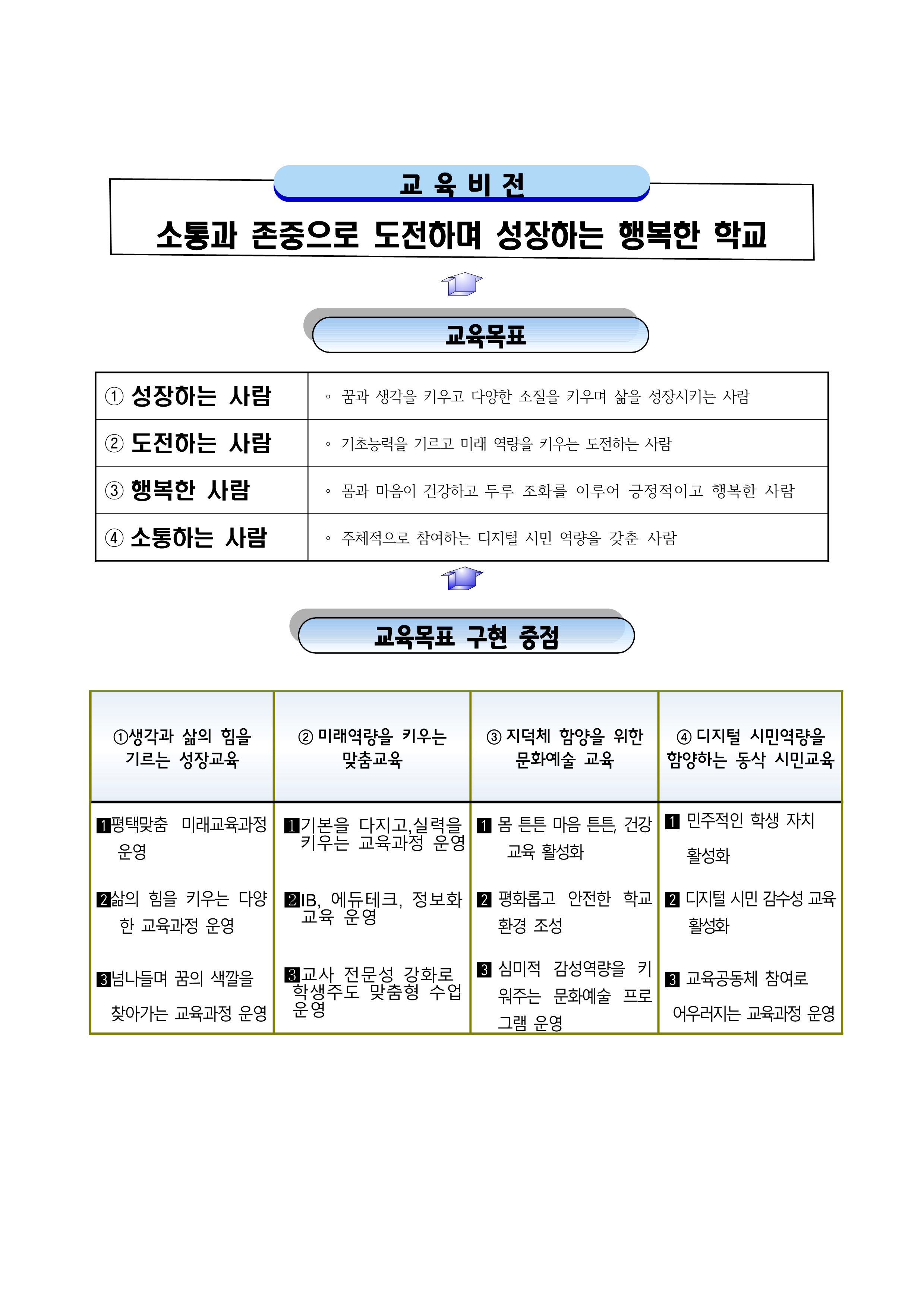 2023 동삭중 교육비전_1