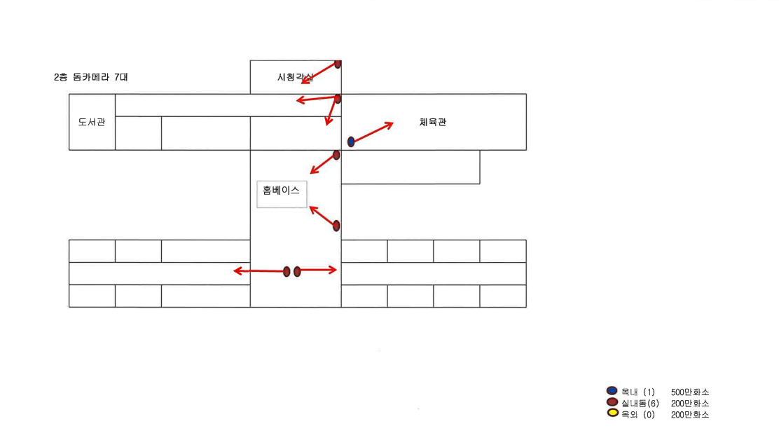 그림입니다.원본 그림의 이름: 3.png원본 그림의 크기: 가로 1112pixel, 세로 628pixel